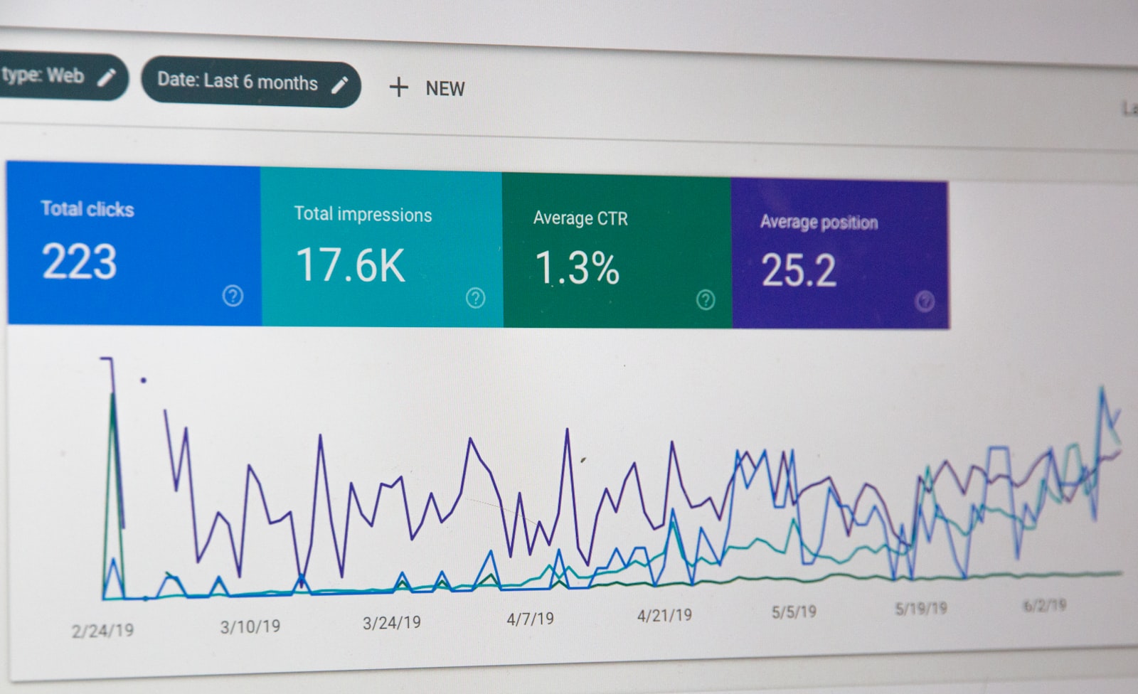 Analytical dashboard with organized cards and charts